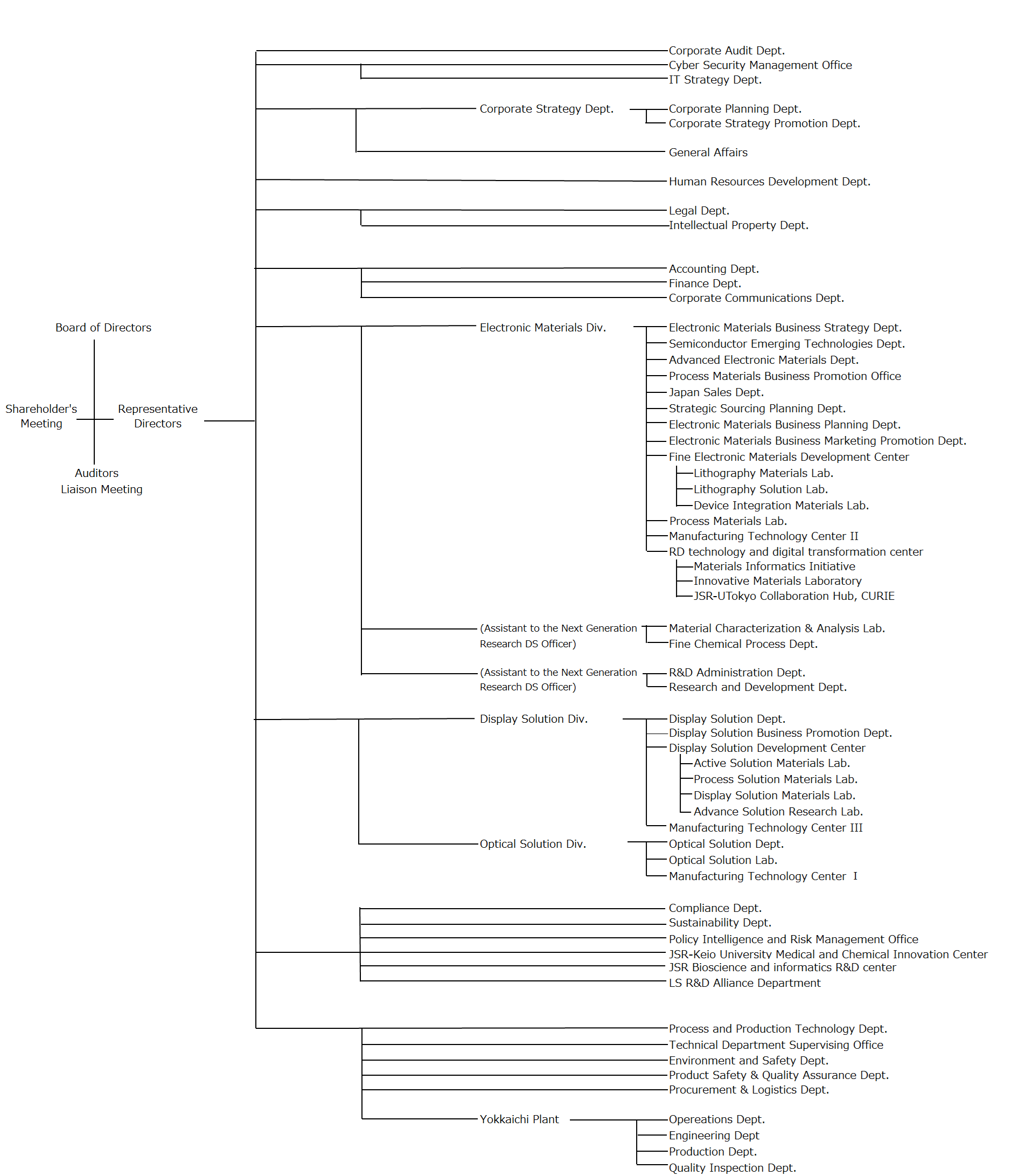 OrganizationChart20260401_E.png