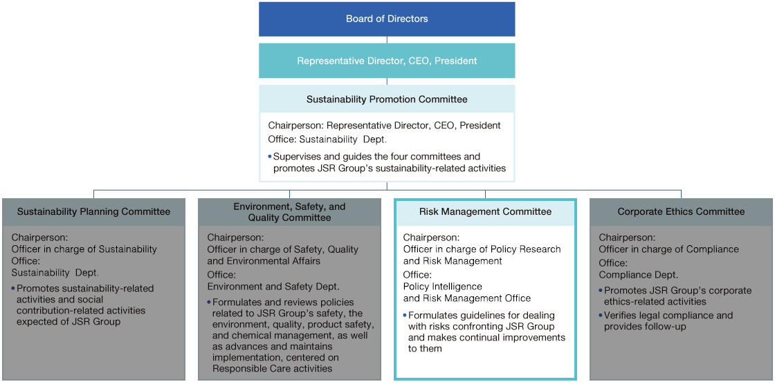 Graph of Risk Management System